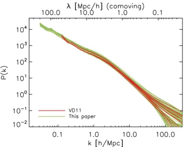 Figure 1. All matter power spectra provided with the current paper are shown in green