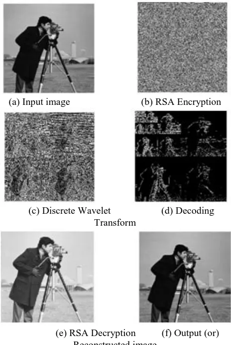 Fig. 3.1 Simulation outputs obtained using ETC Algorithm 