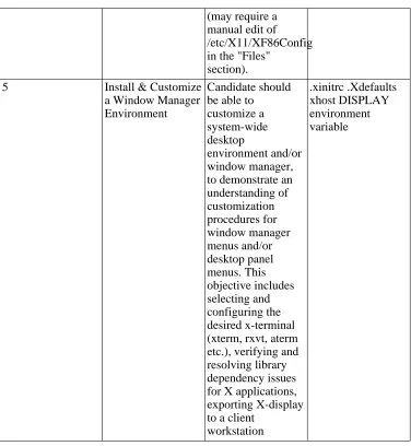 Table A.6. LPI Exam 102: The kernel