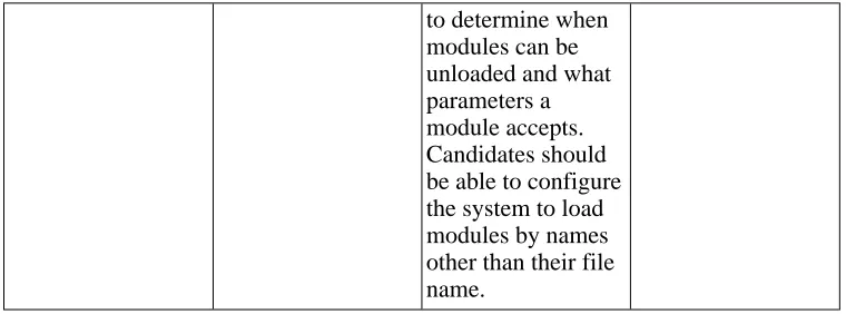 Table A.7. LPI Exam 102: Boot, Initialization, Shutdown andRunlevels
