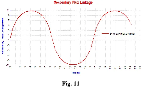 Fig. 11 