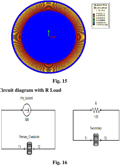 Fig. 14 