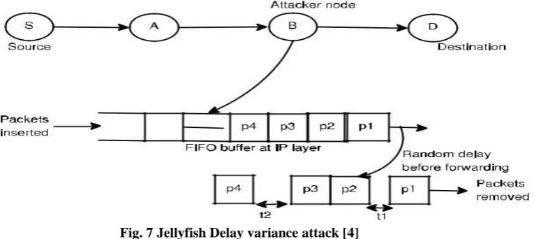 Fig. 5 Jellyfish Reorder attack [4] 
