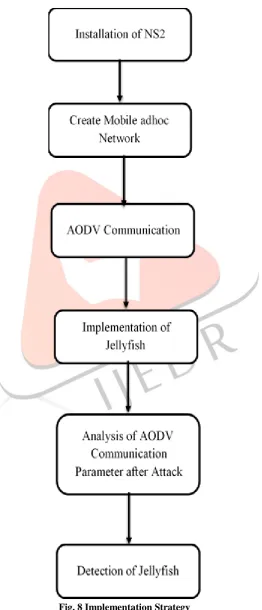 Fig. 8 Implementation Strategy  