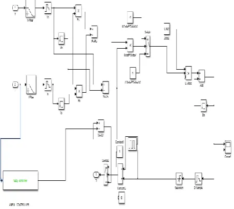 Fig. 7 Interleaved Boost converter Simulation Model 