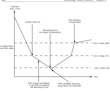 Figure 2.2. Zone Watermarks