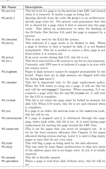 Table 2.1. Flags Describing Page Status