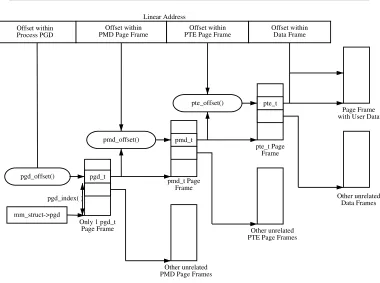 Figure 3.1. Page Table Layout