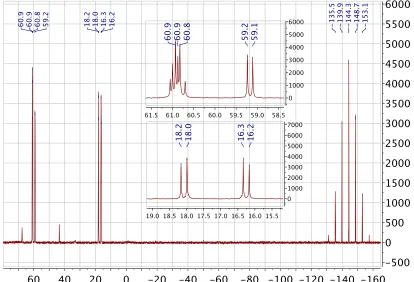 Figure 2.13  31P-NMR spectrum of 2.3a-1*. 