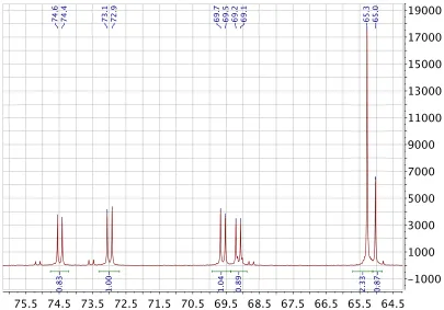 Figure 2.14  31P-NMR spectrum from the reaction of 2.1c with oxygen and nBu4NPF6.