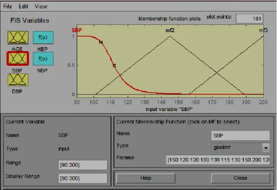 Figure 2 shows the fuzzy Generalized Bell Membership Function (GBMF) viewer portraying AGE as an  input contributing to High Blood Pressure (HBP) and Normal Blood Pressure (NBP)