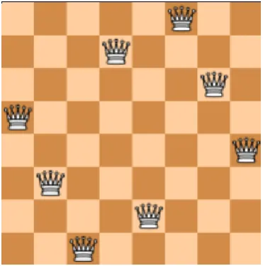 Figure 1  Chess board of size 8*8 with 8 queens. [2][4] 