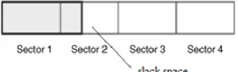 Figure 3: Slack spaces in a Hard Disk 