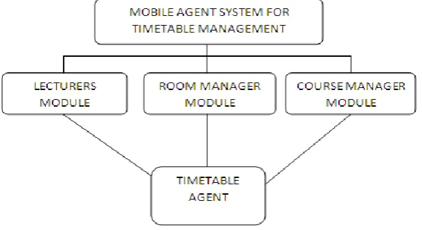 Figure 1: System Architecture 
