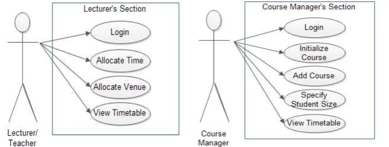 Figure 2: System Flow Chart 