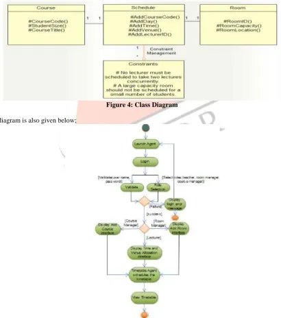 Figure 4: Class Diagram  