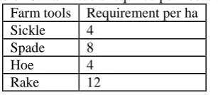Table 21 Soil Laboratory Test Result Analysis type Texture(%Sand, Silt, Clay) 
