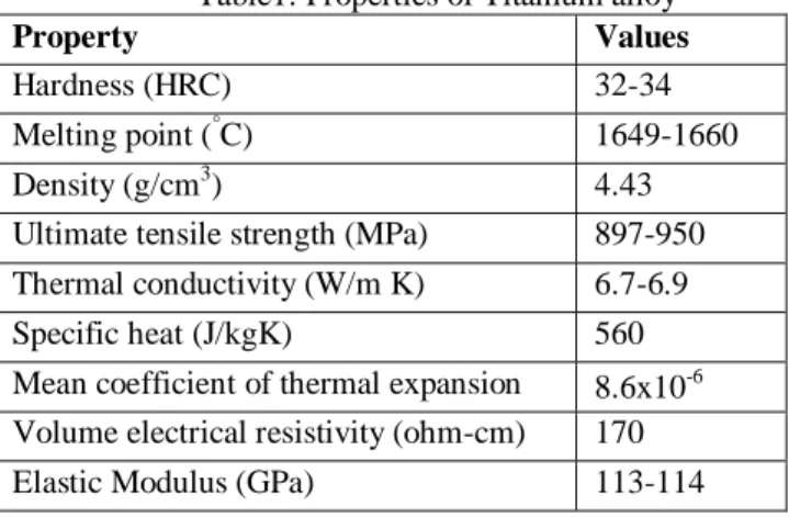 Table 2: Specifications of Drinking water 