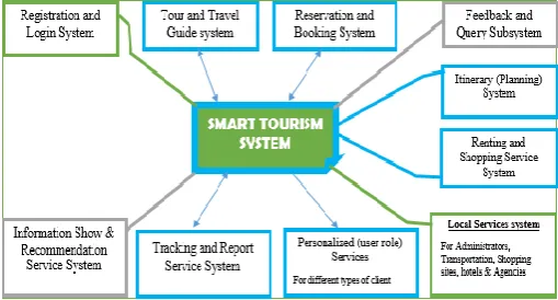 Figure 2: Four Key Pillars of the Internet of Everything (IOE) [11] 