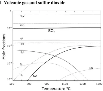 Figure 1-1: Calculated speciation of a terrestrial volcanic gas (Chapter 2) based on an analysis from Erta Ale volcano sampled at 1084 °C (Zelenski et al., 2013)