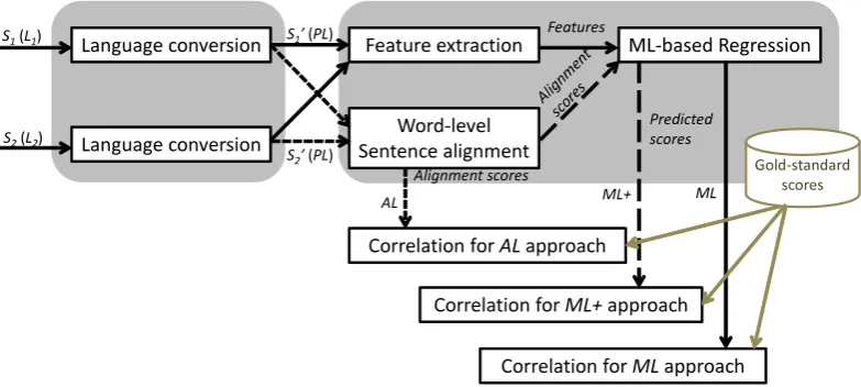 Figure 1: Proposed framework.