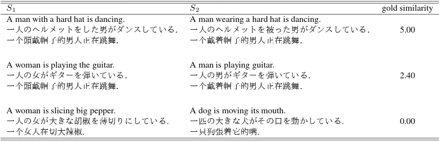 Table 2: Examples of sentence pairs.