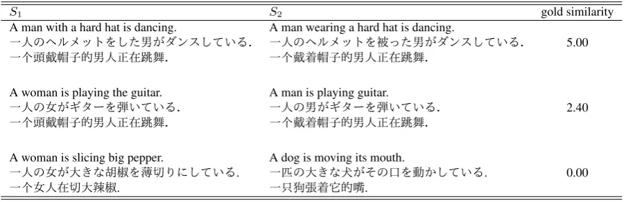 Table 2: Examples of sentence pairs.