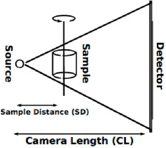 Figure 1.4: Schematic overview of an micro-focus X-ray source tube and its compo-nent (http://www.yxlon.com/Technology).
