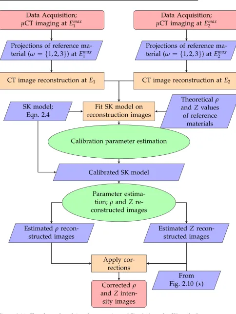 Figure 2.11: Flowchart of applying the corrections of Fig. 2.10 on the SK method(Section 2.3.1) [Derzhi, 2012].