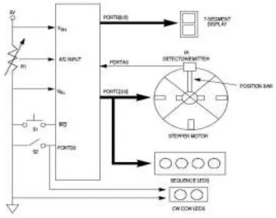 Fig. 3: System Architecture 