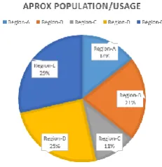 Fig. 6.3 Household water usage 