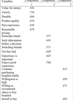 Table 1: Reliability test 