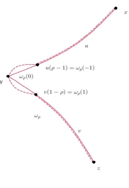 Figure 2.3We will also need the linearized version. First, we collect some background