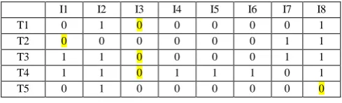 Table IV: Selective Flip Bit output for Test Case 