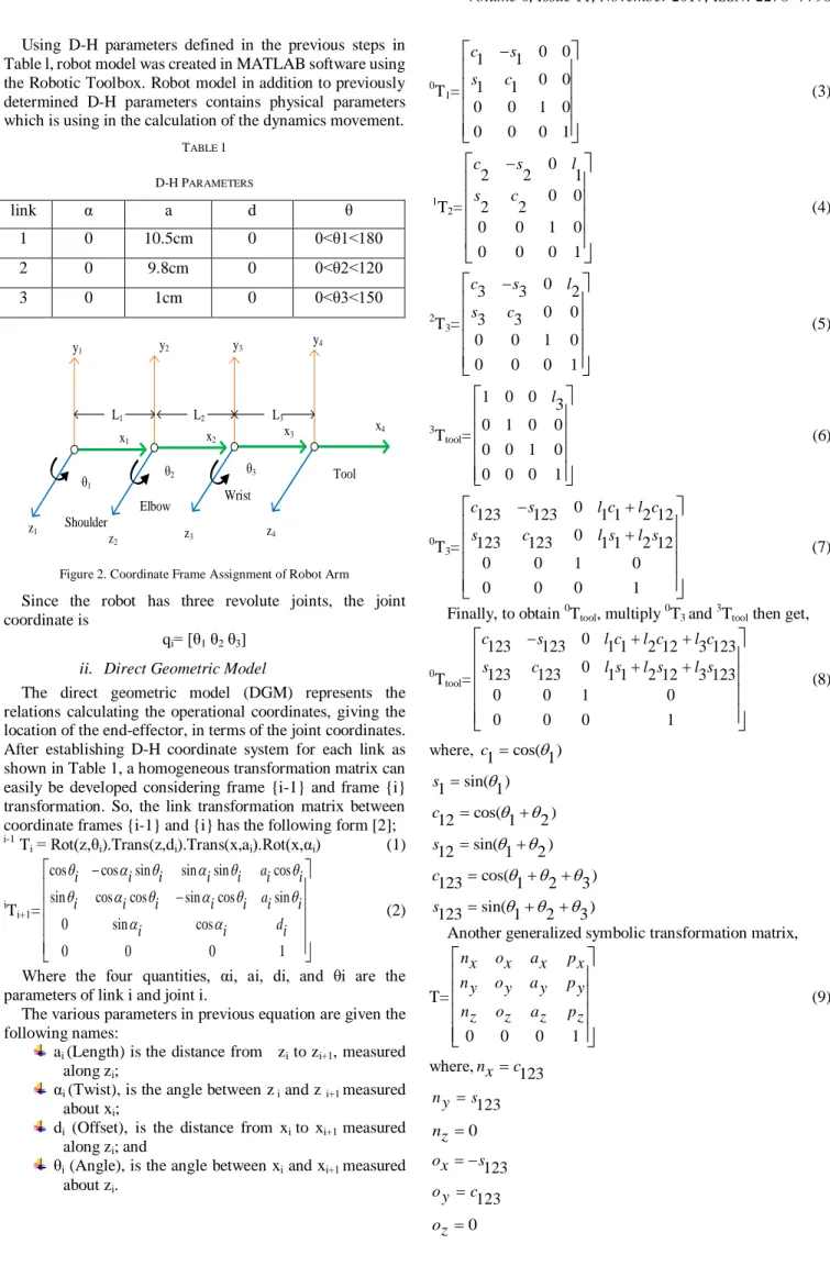 Figure 2. Coordinate Frame Assignment of Robot Arm 