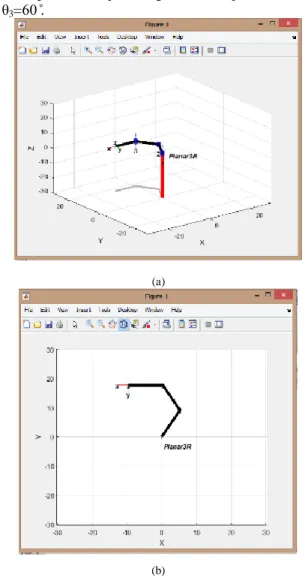 Figure 10. Visualization of robot in all zero joint angles in 3D and 2D 
