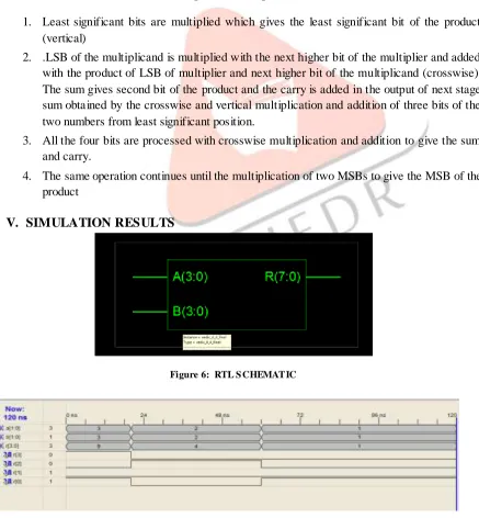 Figure 6:  RTL SCHEMATIC 