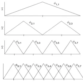 Figure 2.1: Piecewise linear hierarchical basis (top) and nodal basis (bottom) of level 3.