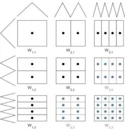 Figure 2.2: In two-dimensional space, the sparse grid space V s3 contains the upper triangle ofspaces shown in black.