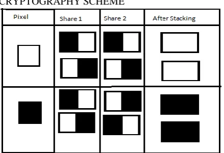Table 1.(2, 2) XOR-BASED 1X2 RESOLUTION VISUAL CRYPTOGRAPHY SCHEME 