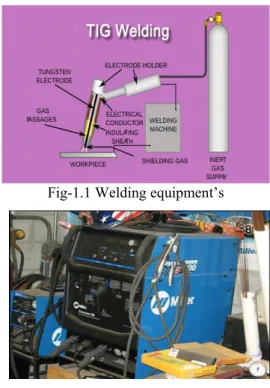 Fig- 1.2 TIG welding machine