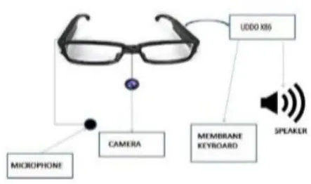 Figure 4.3: Eye aspect ratio 