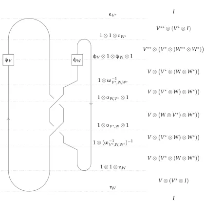 Figure 4.1: A detailed string diagram for deriving the entry of the S matrix corresponding tothe simple objects (K, a, ρa) and (L, b, ψb).