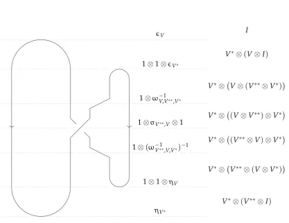 Figure 4.2: A detailed string diagram for deriving the diagonal entry of the T matrix corre-sponding to the simple object (K, a, ρa).