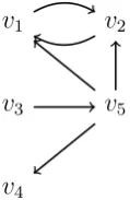 Figure 1.2: A subdigraph induced by a set of vertices.