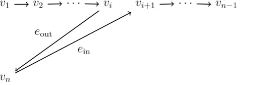 Figure 1.11: A tournament on 6 vertices (left), and a Hamiltonian path coloured in red(right).