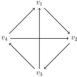 Figure 1.13: Regular tournaments on 3 and 4 vertices.