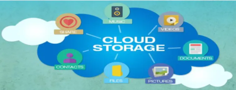 Figure 1: Architecture of Cloud Storage  In this paper data Owner (DO) is usually willing to store  massive amounts of  data in cloud for saving the cost on  local  data  management
