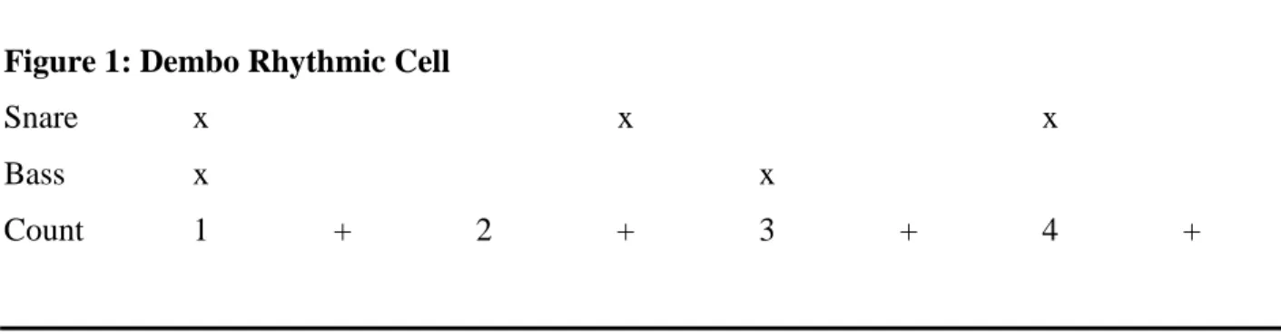 Figure 1: Dembo Rhythmic Cell 