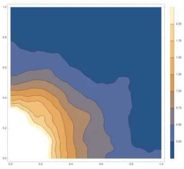 Figure 4.3: Contour plot of smallest energy eigenfunction for N = 300 andV = 500